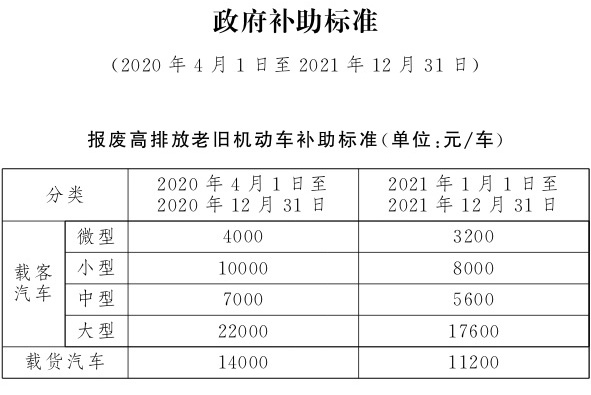 ������U܇�a�N����2020